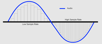 Beginner guide to digital audio interfaces 